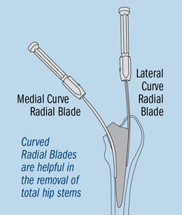 flexibele osteotomen HB-Medical